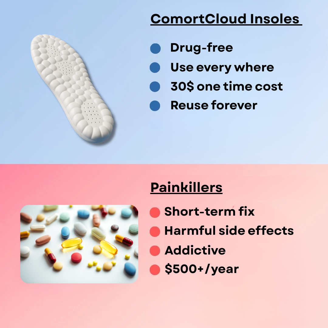 ComfortCloud Insoles