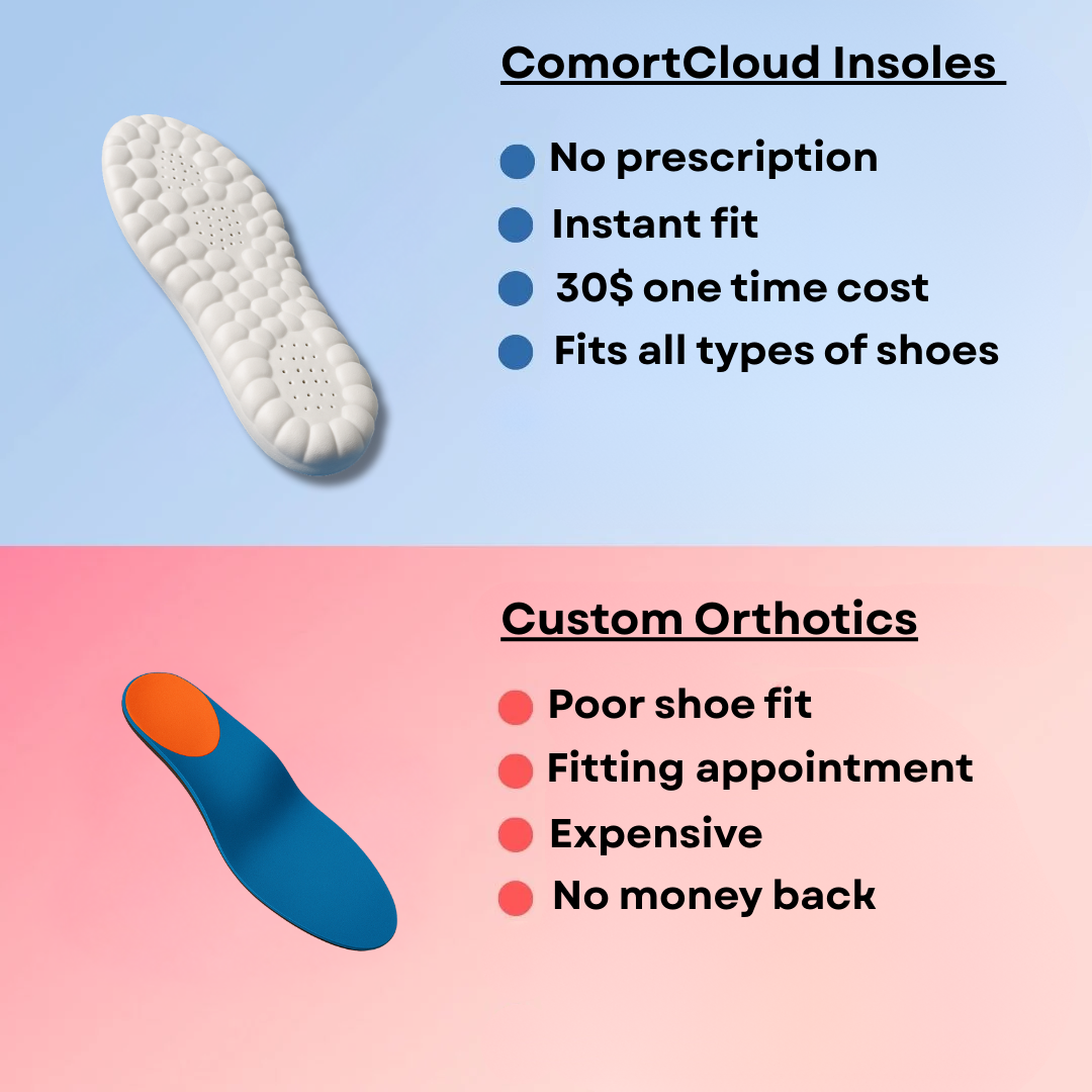 ComfortCloud Insoles