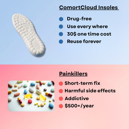 ComfortCloud Insoles